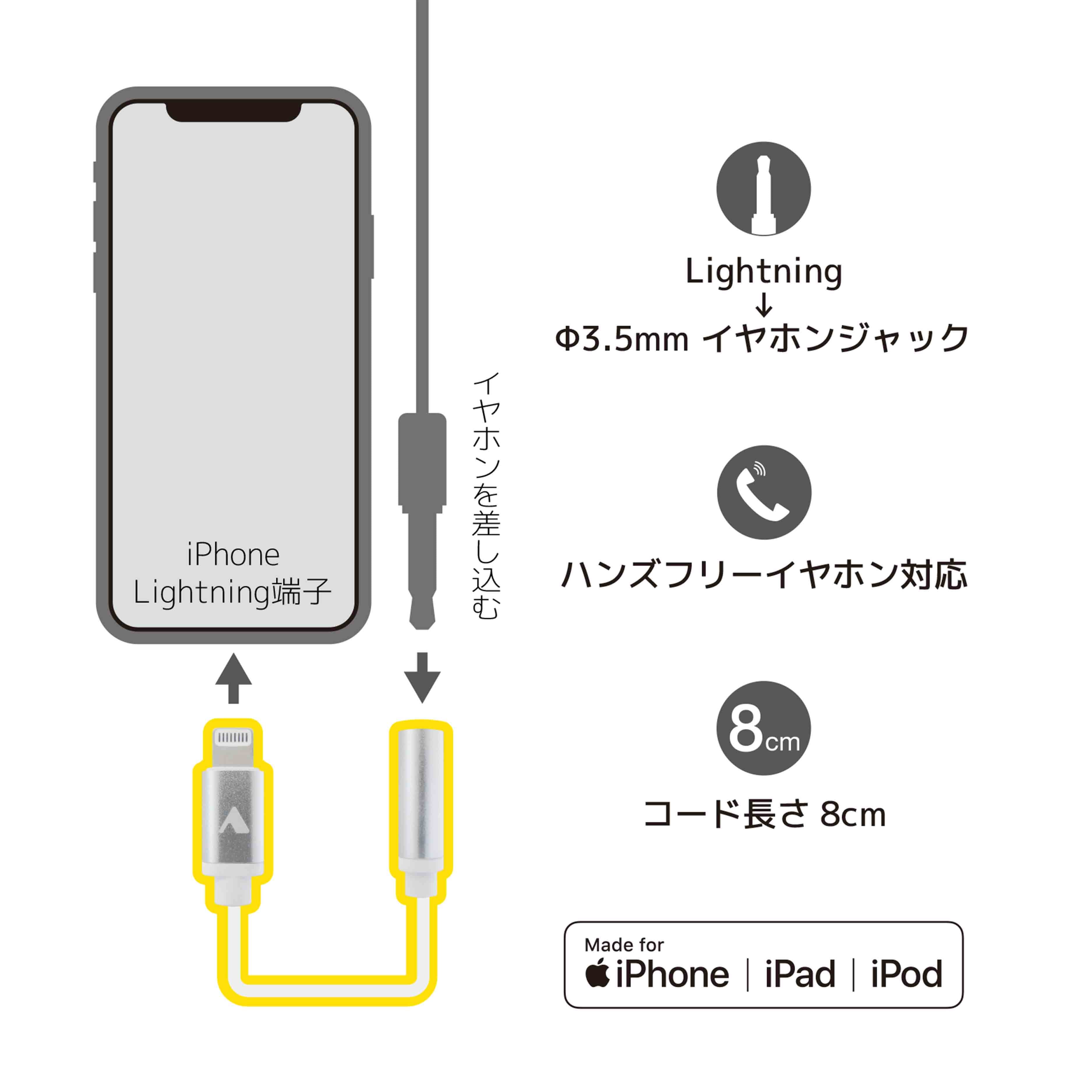 iPhone イヤホンジャック 変換アダプター 3.5mm Lightning