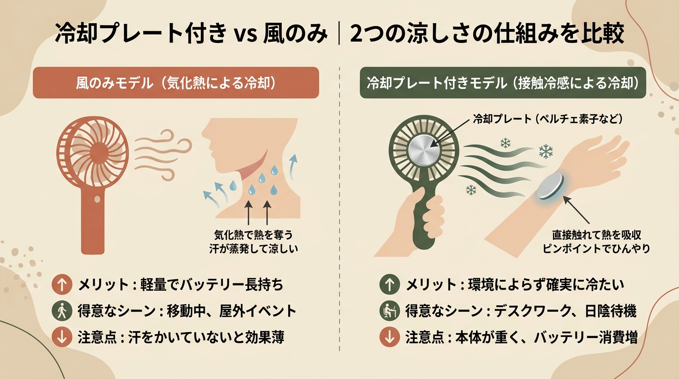 記事本文図解（中盤）