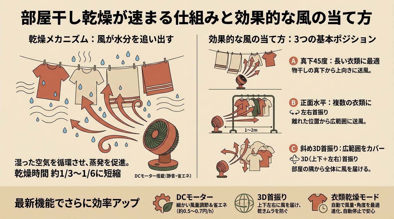 記事本文図解（中盤）