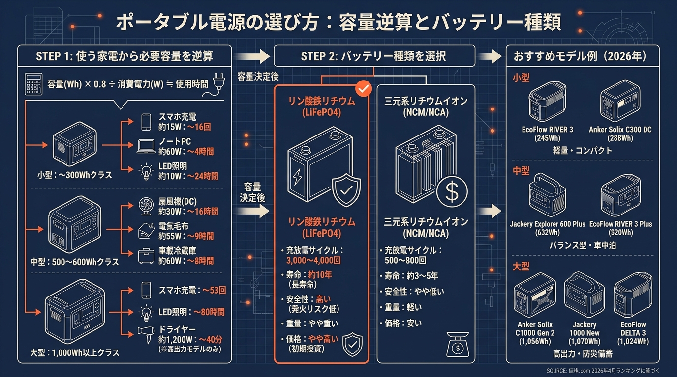 記事本文図解（中盤）