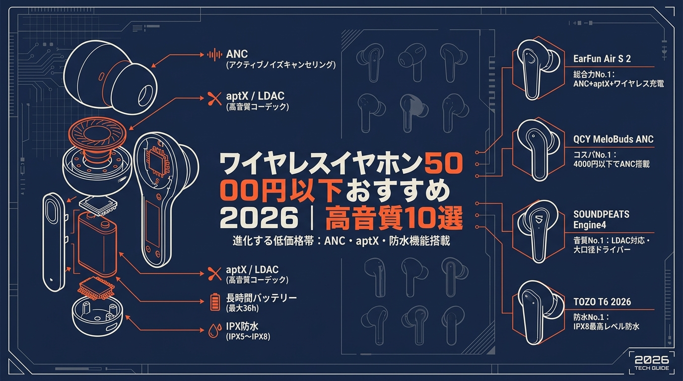 ワイヤレスイヤホン5000円以下おすすめ2026｜高音質10選 アイキャッチ（PC用）