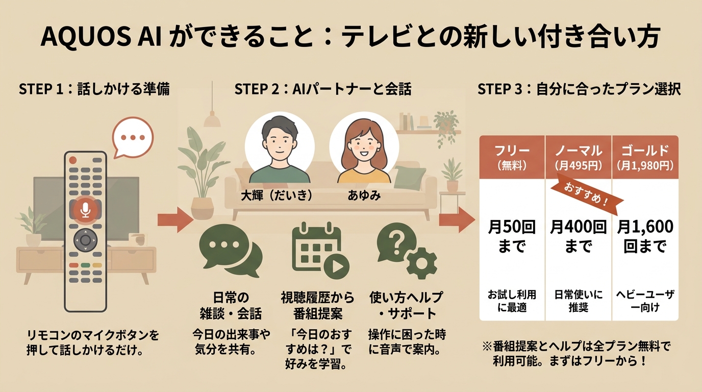 記事本文図解（中盤）