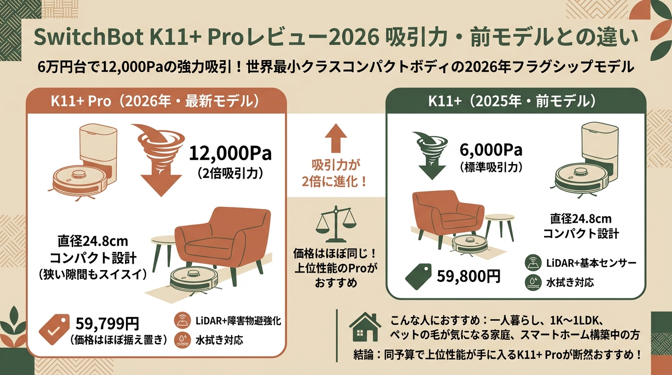 SwitchBot K11+ Proレビュー2026 吸引力・前モデルとの違いなど アイキャッチ（PC用）